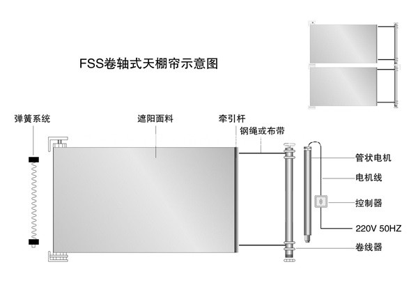 fss卷軸天棚簾解析