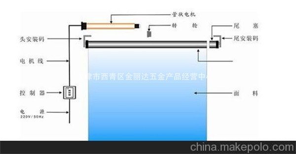 電動(dòng)卷簾解析