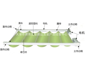 電動天棚簾解析