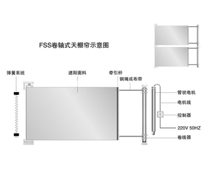 fss卷軸天棚簾解析