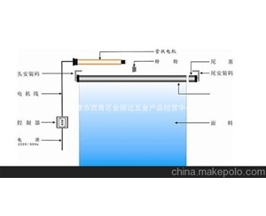 電動卷簾解析